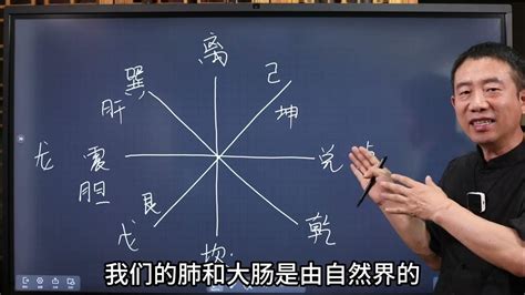 東邊是哪一邊|哪边是东边？左还是右？